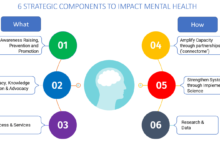 Comprehensive Mental Health Services for Support and Care