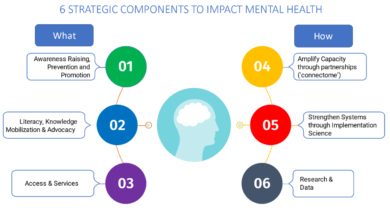 Comprehensive Mental Health Services for Support and Care