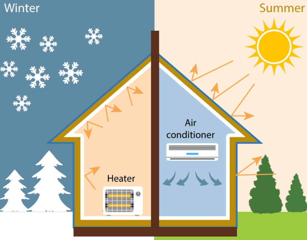 Efficient Insulation Services to Reduce Energy Costs